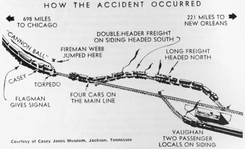 Map of Casey Jones train wreck